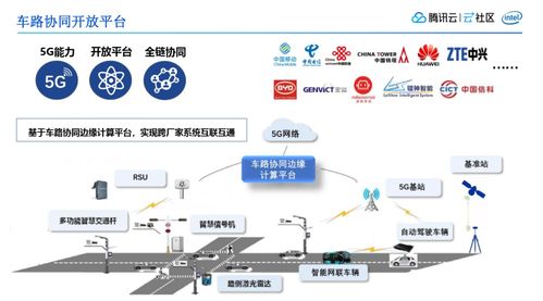 5G邊緣云計算賦能車路協(xié)同 鵝廠車聯(lián)網(wǎng)探索與游戲產(chǎn)品信息網(wǎng)絡經(jīng)營