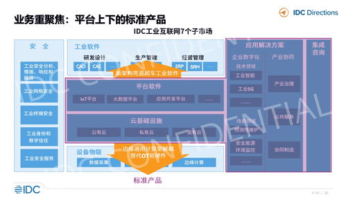IDC視角 工業(yè)軟件與工業(yè)互聯(lián)網(wǎng)融合發(fā)展趨勢(shì)下的企業(yè)推廣與網(wǎng)站建設(shè)新路徑